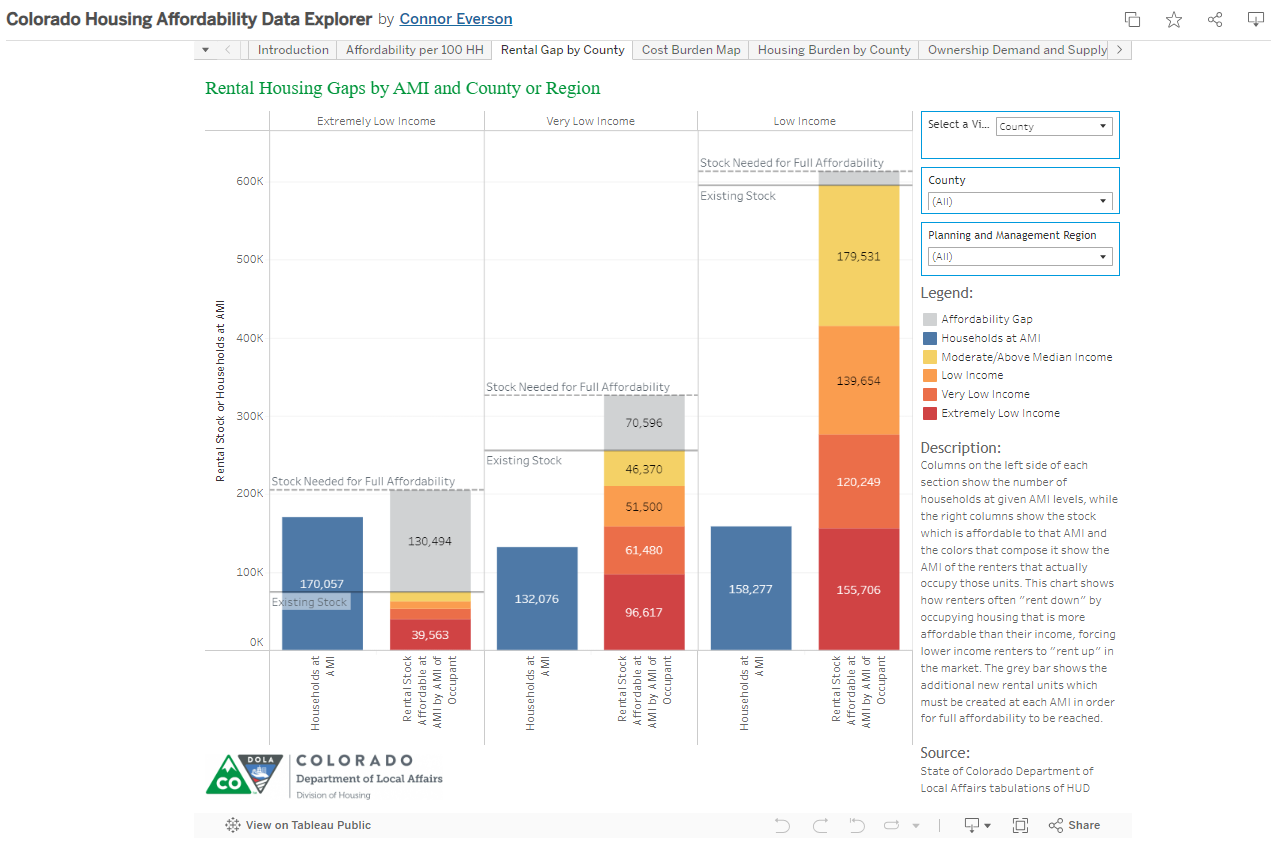 Screenshot of the Housing Affordability data explorer website. Shows a graph, but is blurry. Decorative use .